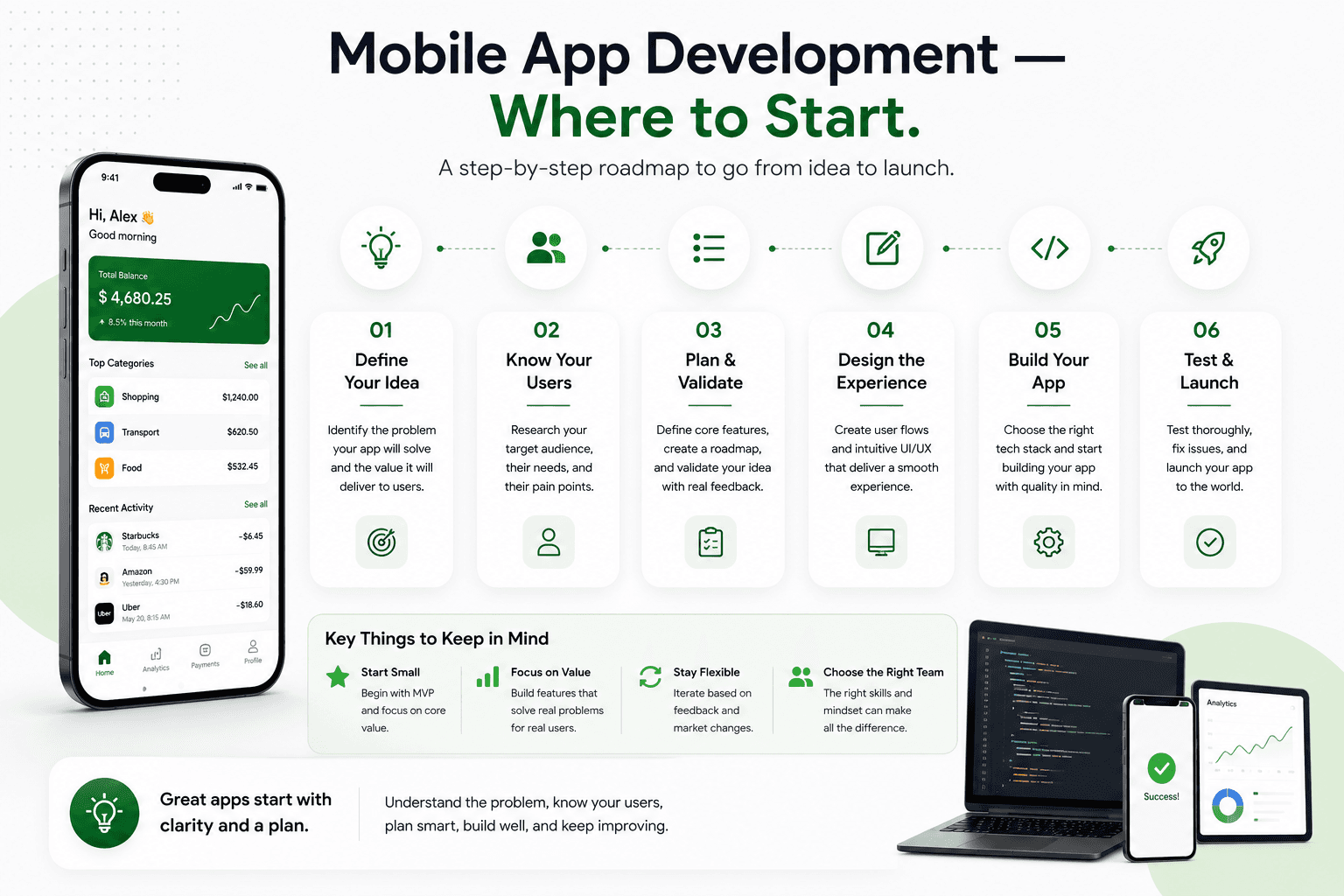 Infographic: Mobile App Development — Where to Start, a step-by-step roadmap from idea to launch.